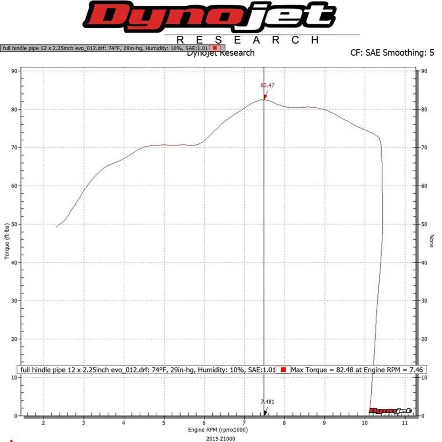 Hindle Evolution Full Exhaust System Kawasaki ZX10 2011-2015