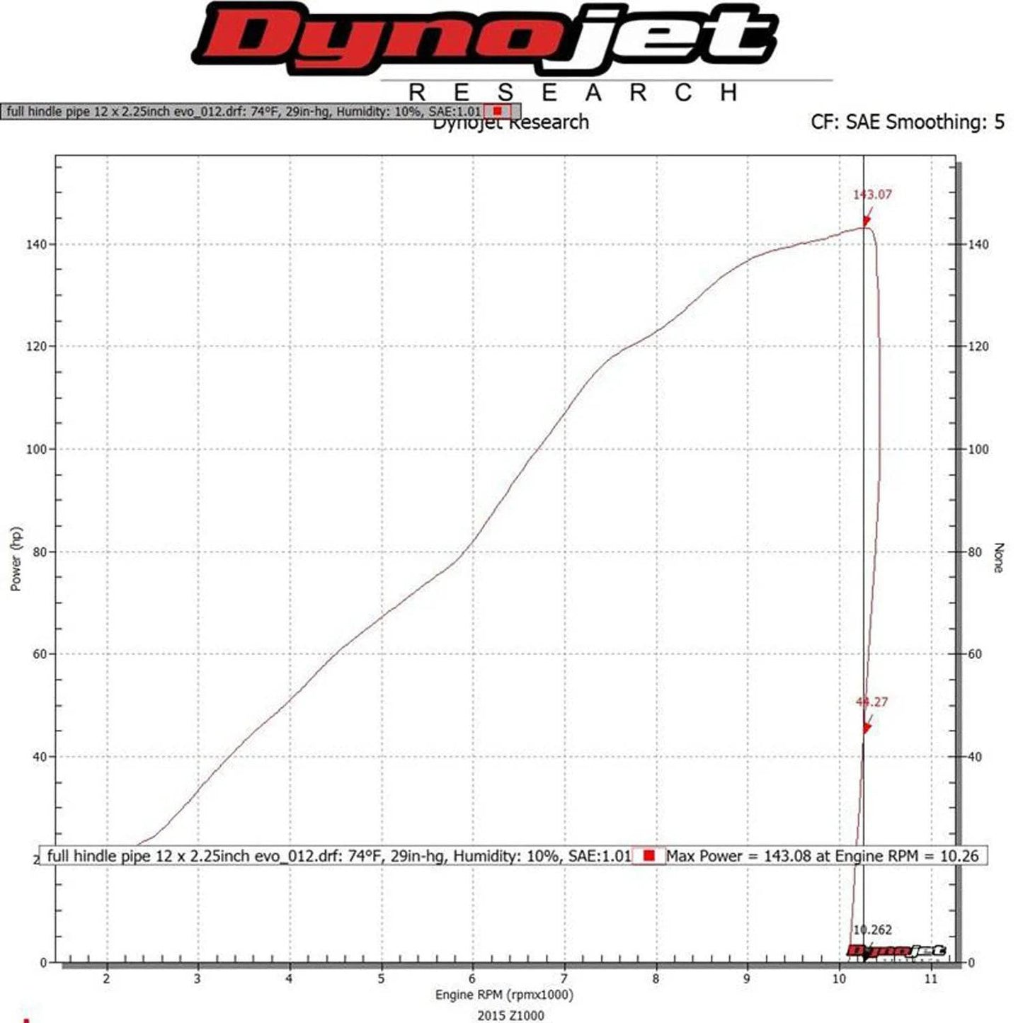 Hindle Evolution Full Exhaust System Kawasaki ZX10 2011-2015