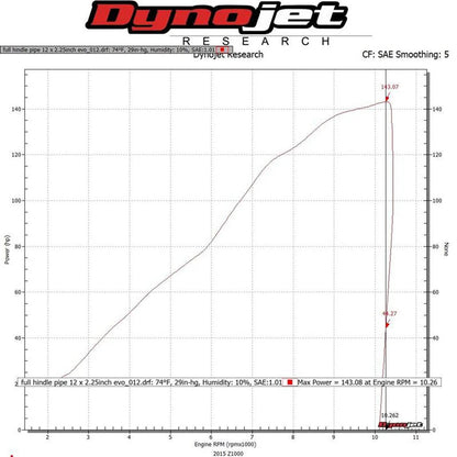 Hindle Evolution Full Exhaust System Kawasaki ZX10 2011-2015