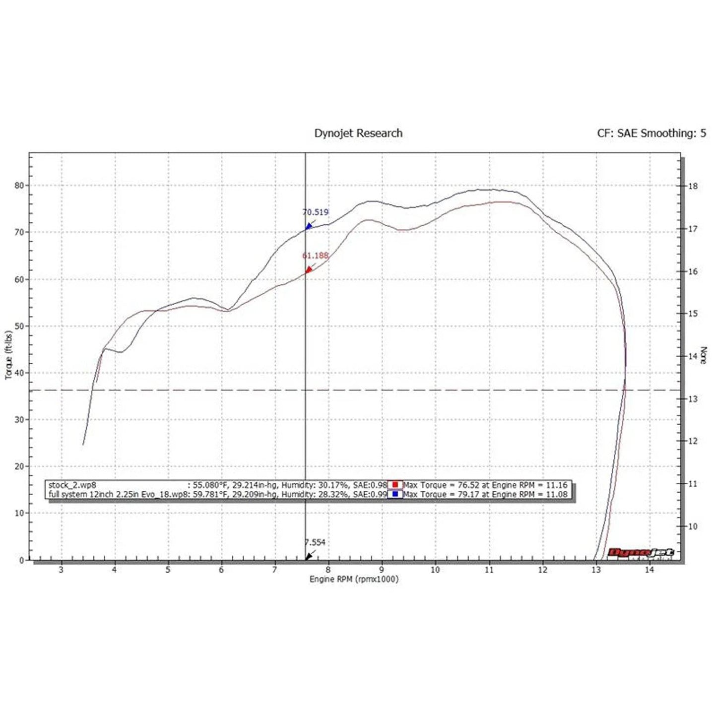 Hindle Evolution Full Exhaust System Kawasaki ZX10 2016-2020