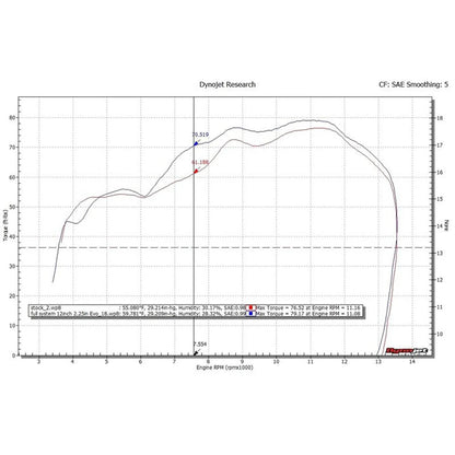 Hindle Evolution Full Exhaust System Kawasaki ZX10 2016-2020