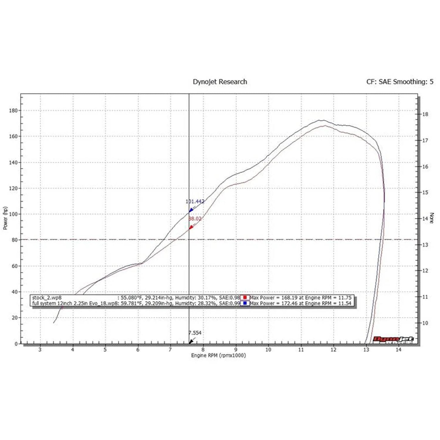 Hindle Evolution Full Exhaust System Kawasaki ZX10 2016-2020