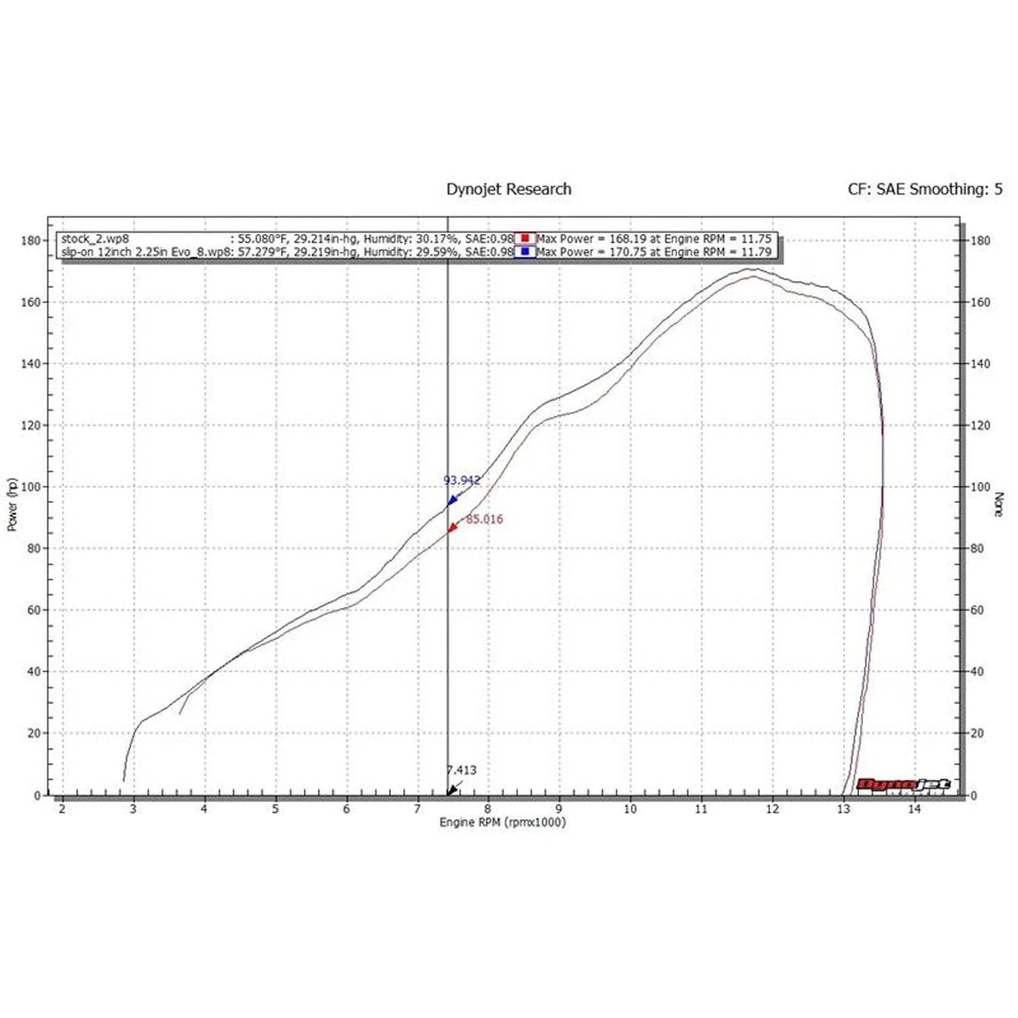 Hindle Evolution Slip-on Exhaust System Kawasaki ZX10 2016-20