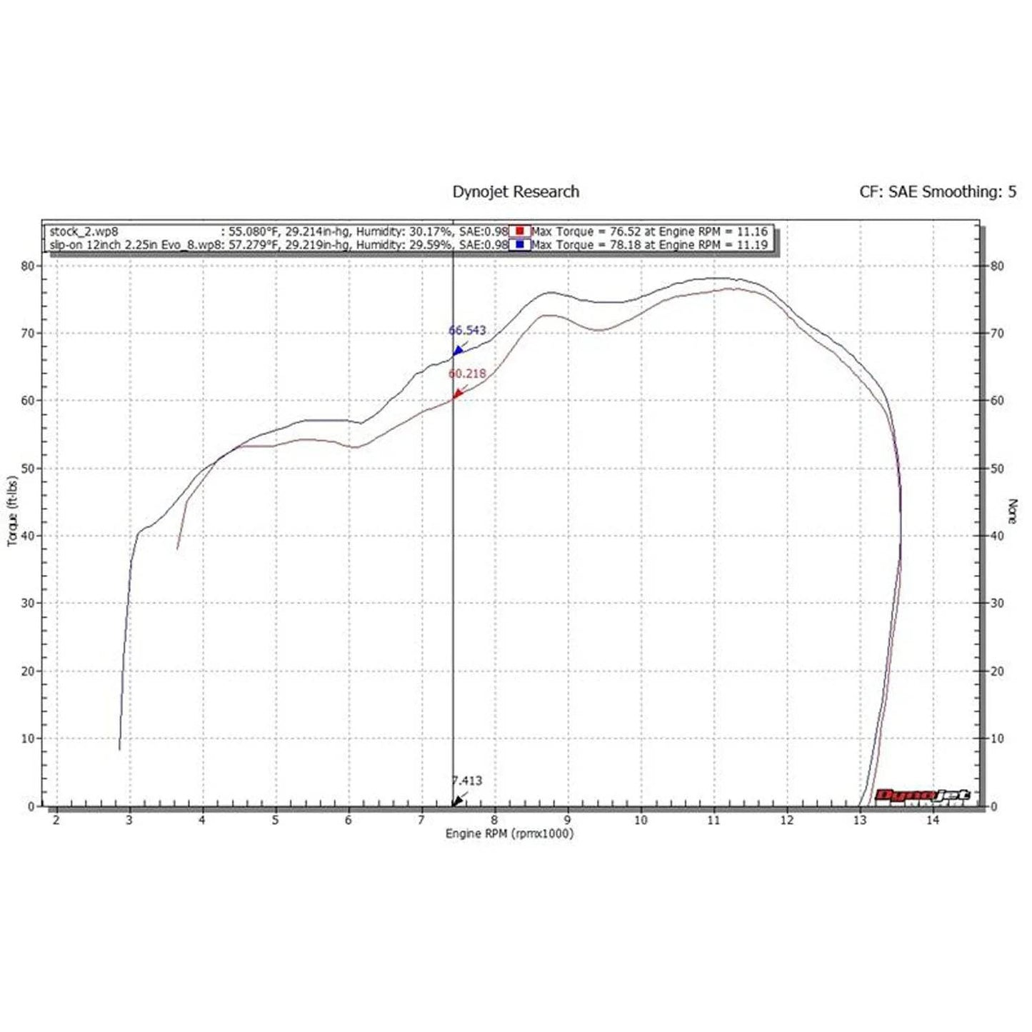 Hindle Evolution Slip-on Exhaust System Kawasaki ZX10 2016-20