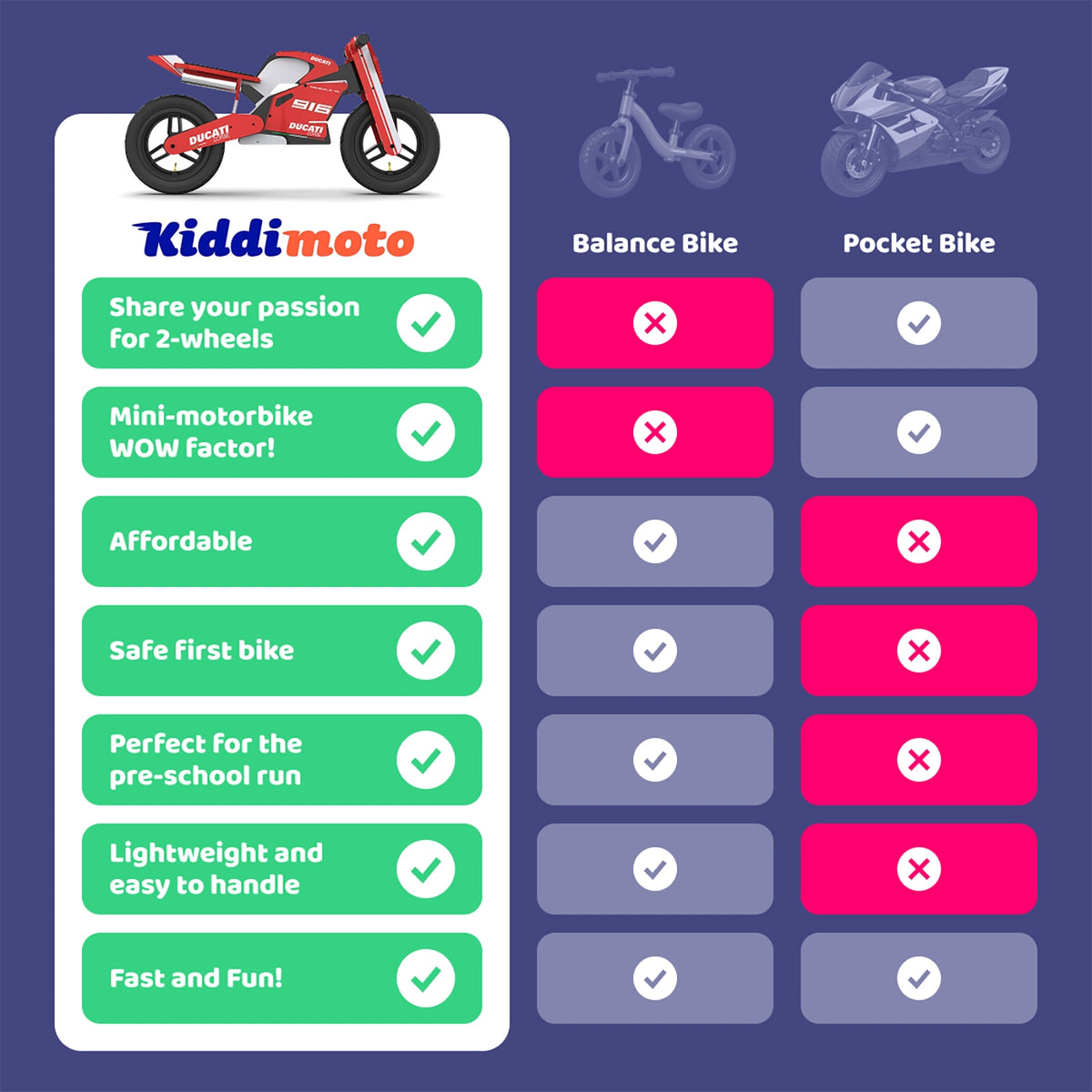 KIDDIMOTO Balance Bike Triumph Speed Triple 1200 RS