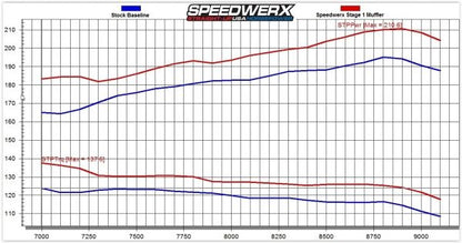 Speedwerx L2 Series Lightweight Stainless Steel Muffler-Stage 1 Yamaha Sidewinder 2017-2025