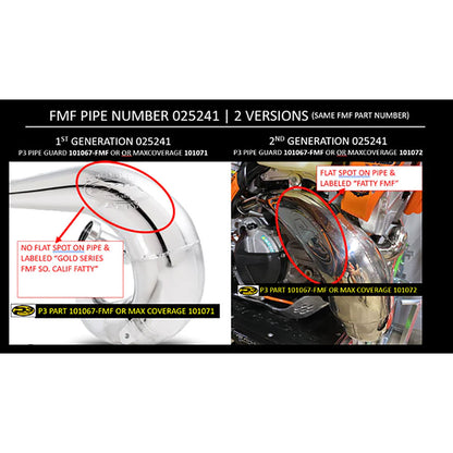 P3 Carbon MAXCoverage Pipe Guard Husqvarna TC 250 2019–2023