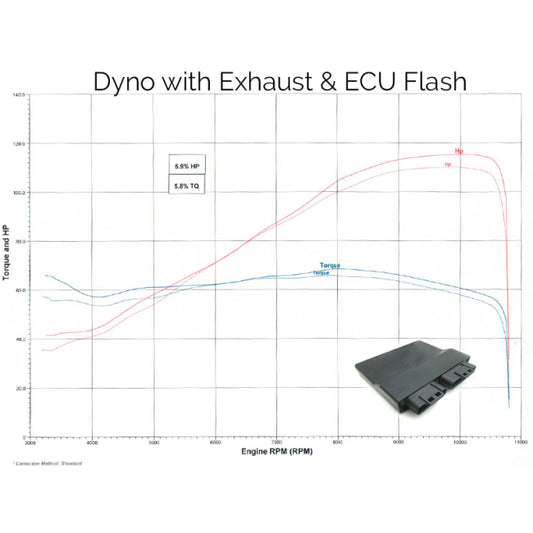 TOCE ECU Flashing Service Yamaha XSR900 2014-2020