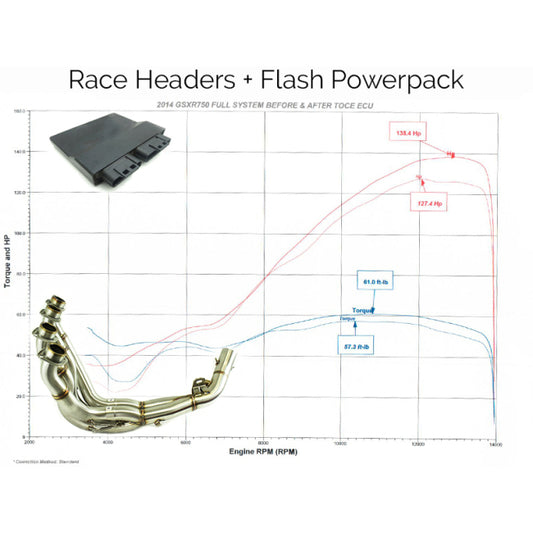 TOCE ECU Flashing Service Suzuki GSX-R750 2011-2025