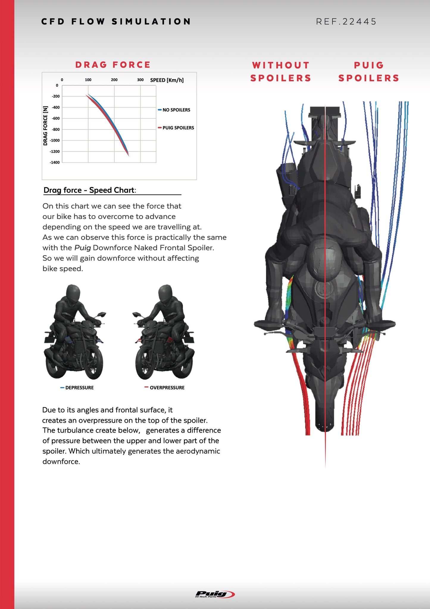 Puig Spoilers D12 Kawasaki Z900/SE 2025