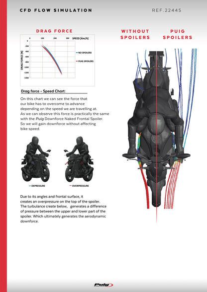 Puig Spoilers D12 Kawasaki Z900/SE 2025