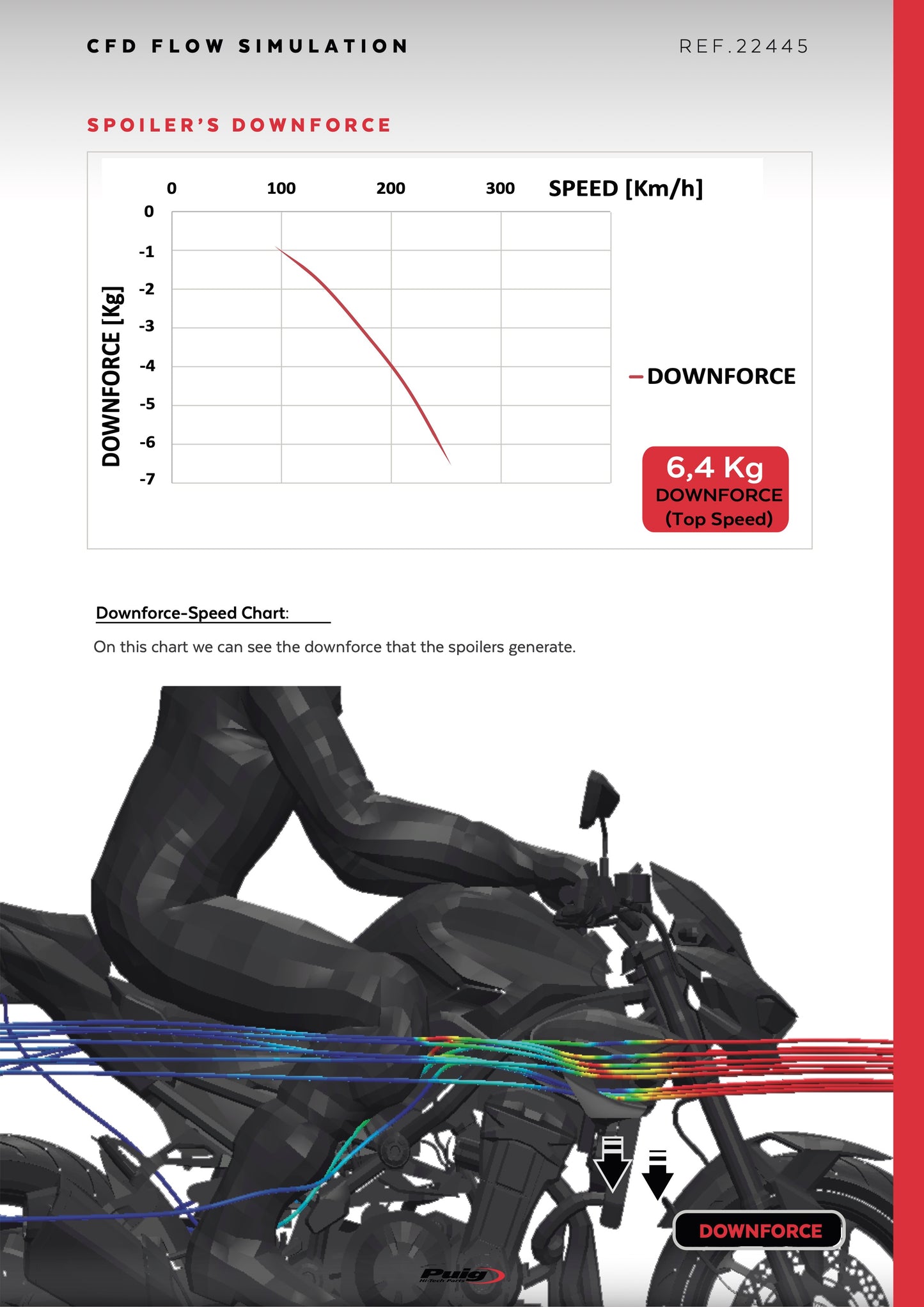 Puig Spoilers D12 Kawasaki Z900/SE 2025