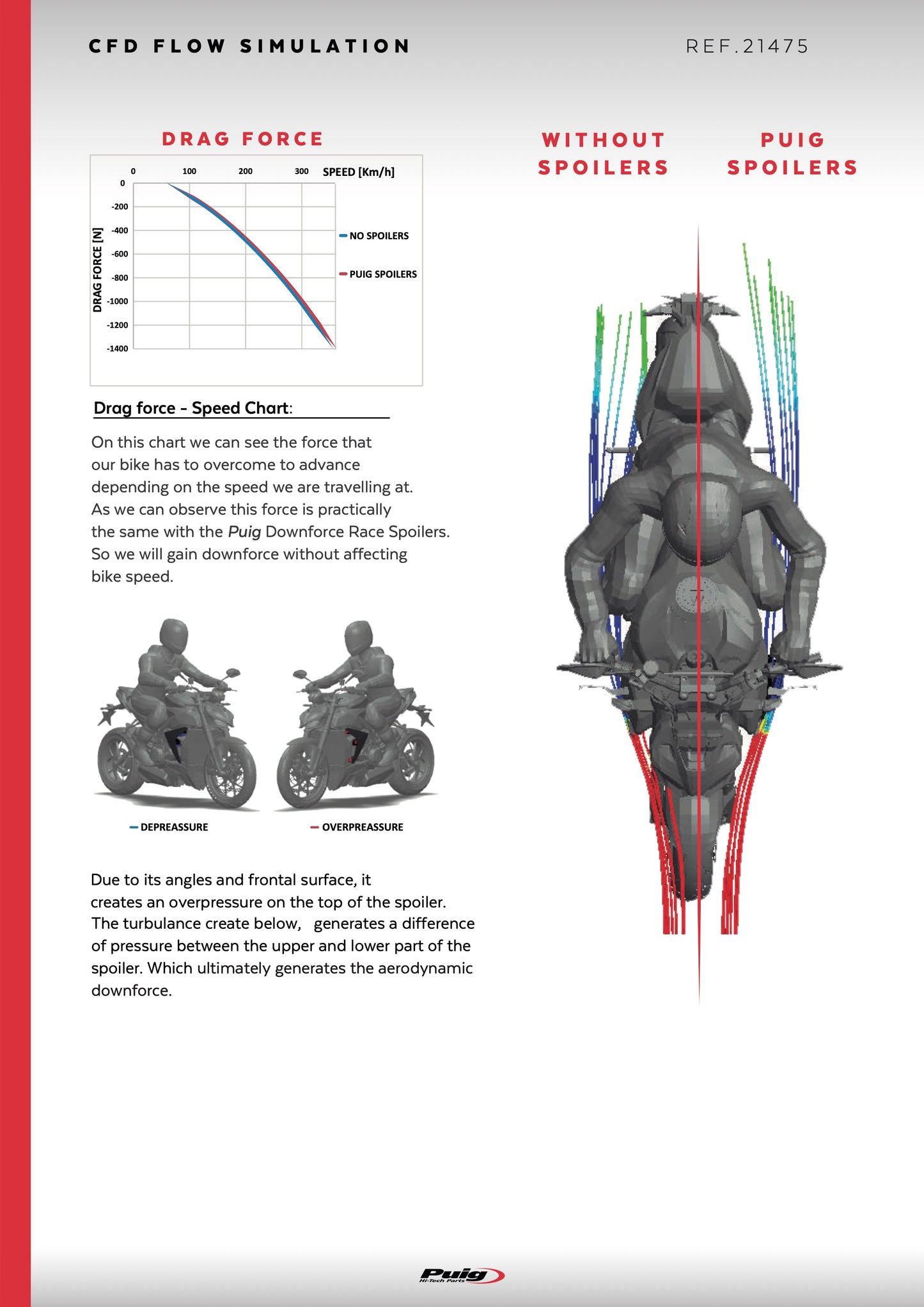 Puig Naked Side Spoilers DUCATI STREETFIGHTER V2 2022-2024