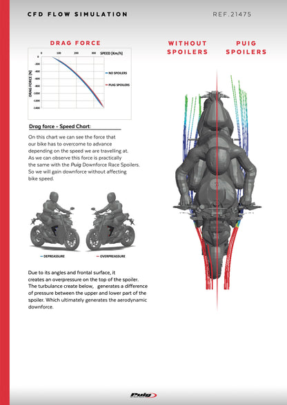 Puig Naked Side Spoilers DUCATI STREETFIGHTER V2 2022-2024
