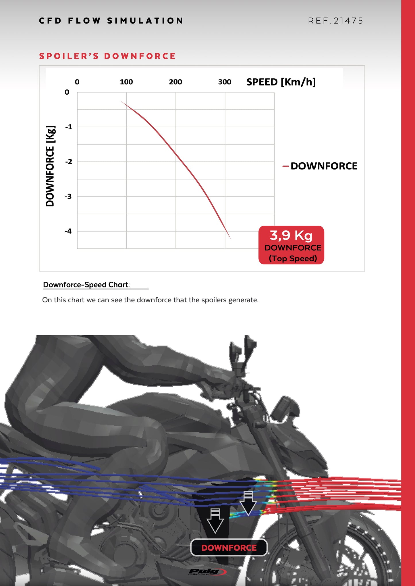 Puig Naked Side Spoilers DUCATI STREETFIGHTER V2 2022-2024