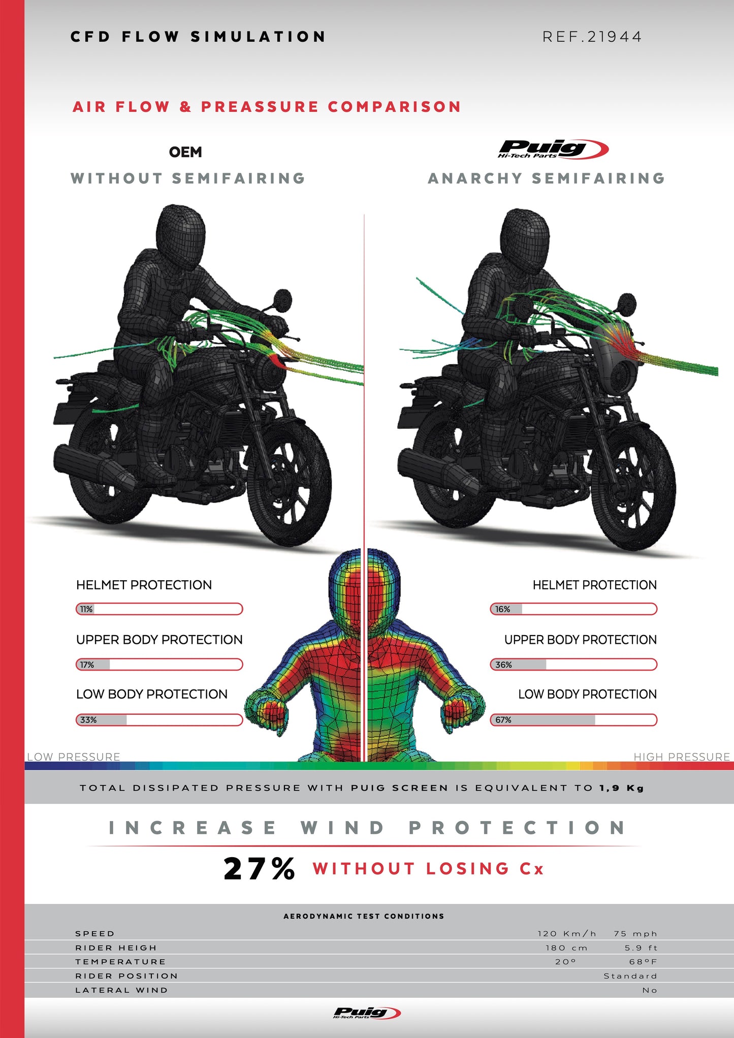 Puig Anarchy Semifairing Kawasaki Eliminator 500 2024-2025