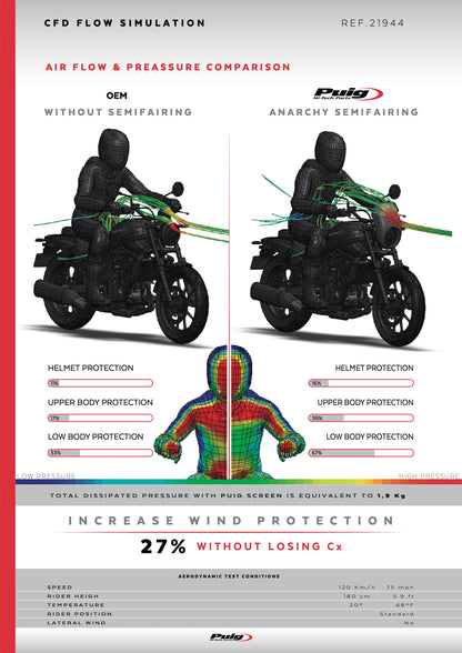 Puig Anarchy Semifairing Kawasaki Eliminator 500 2024-2025