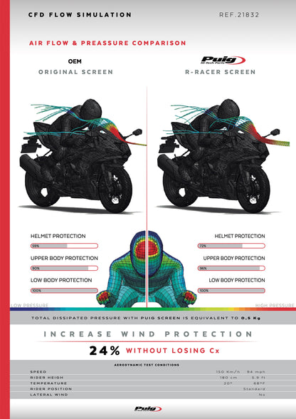 Puig R-Racer Windscreen Kawasaki Ninja ZX-6R 2024-2025