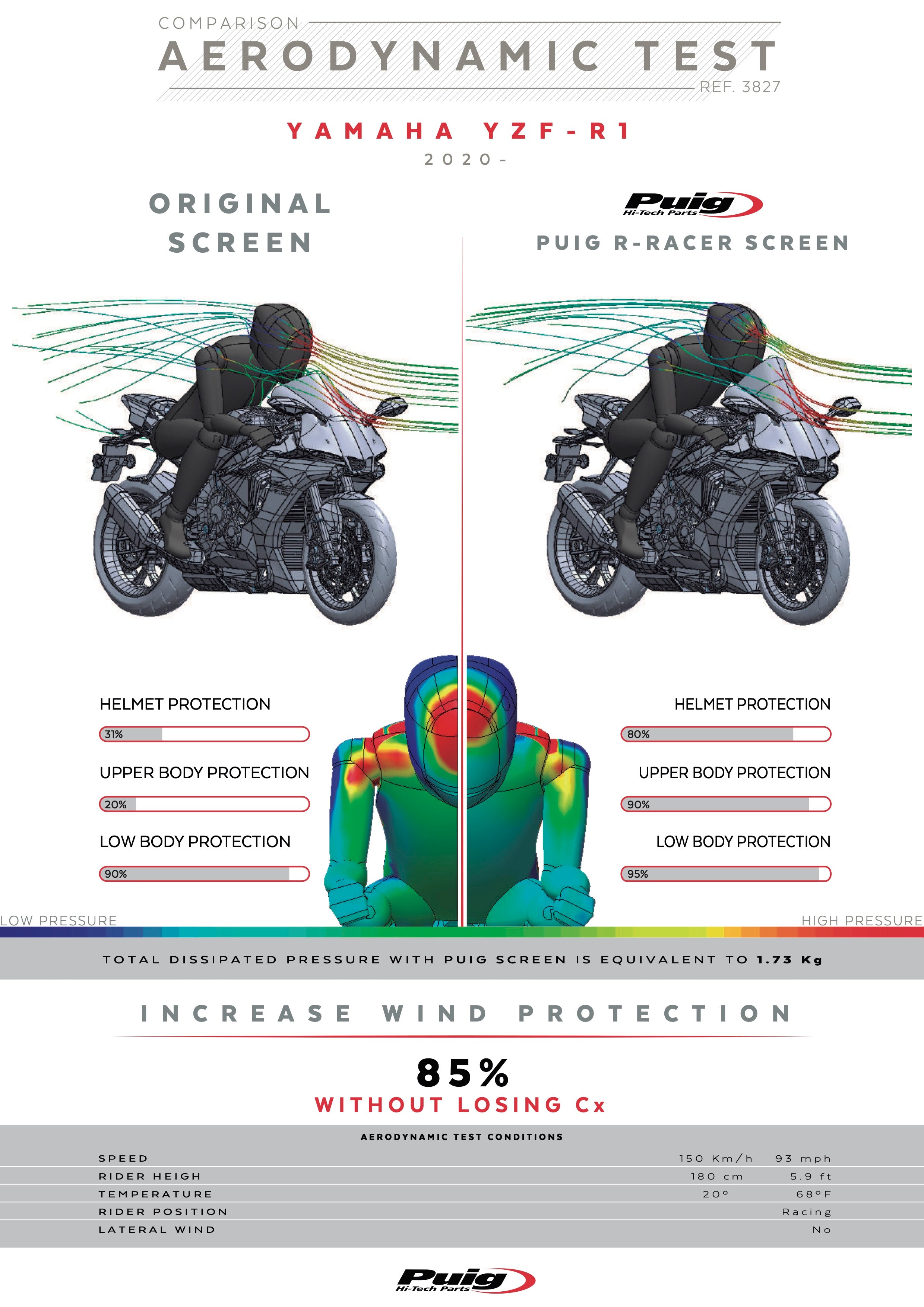 Puig R-Racer Windscreen Yamaha YZF-R1/R1M 2020-2026