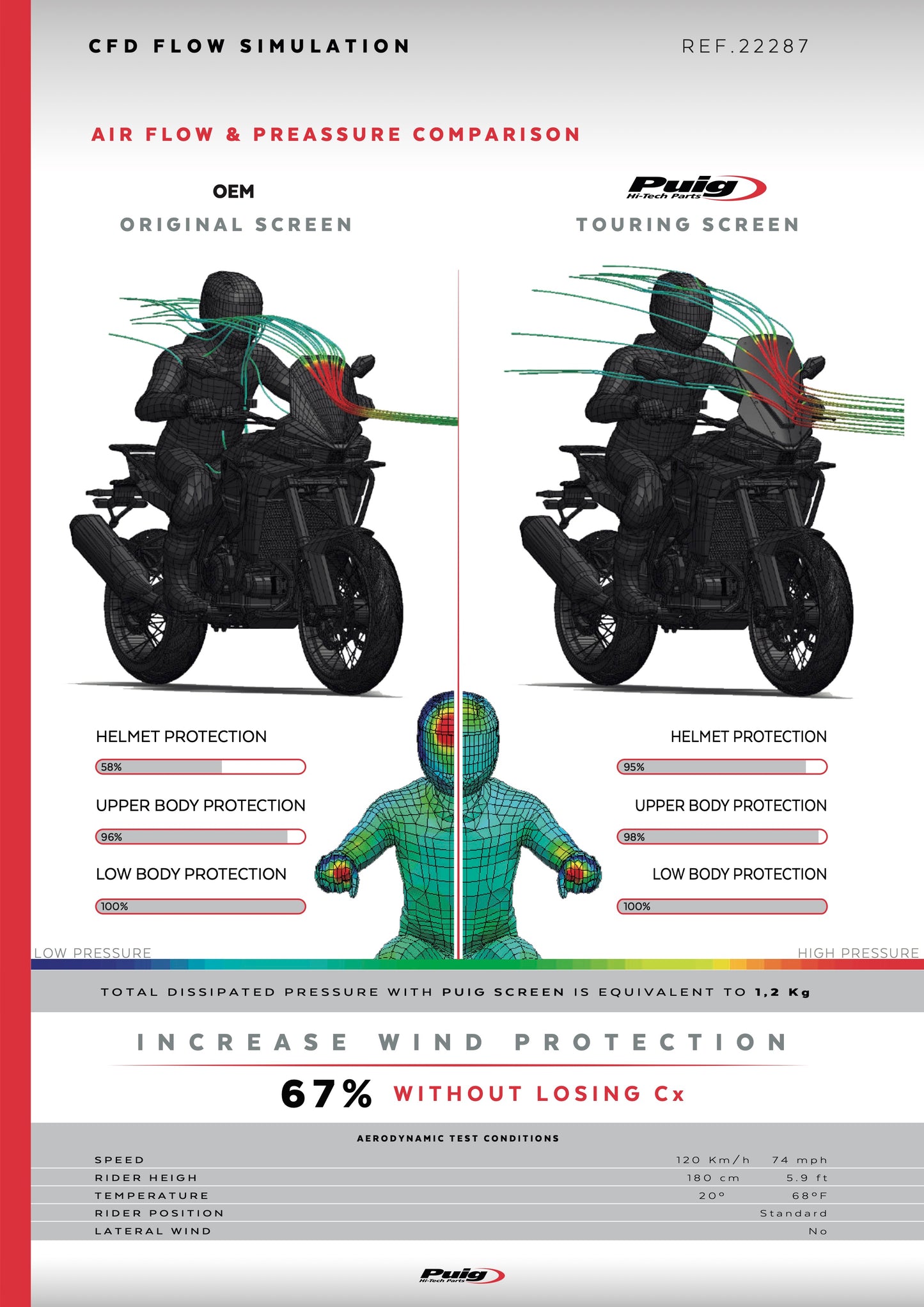 Puig Touring Windscreen KOVE 800X PRO 2024 - Adventure Parts