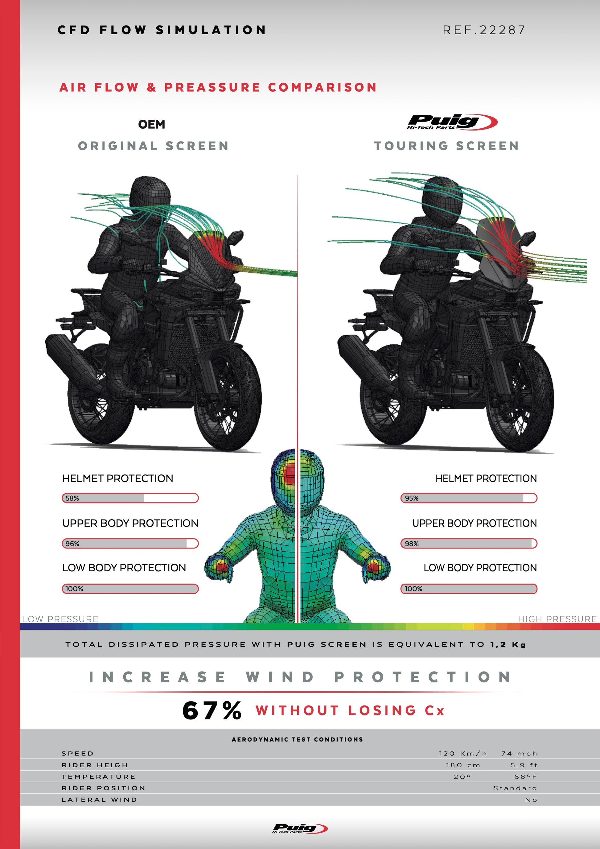 Puig Touring Windscreen KOVE 800X PRO 2024 - Adventure Parts