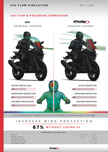 Puig Touring Windscreen KOVE 800X PRO 2024 - Adventure Parts