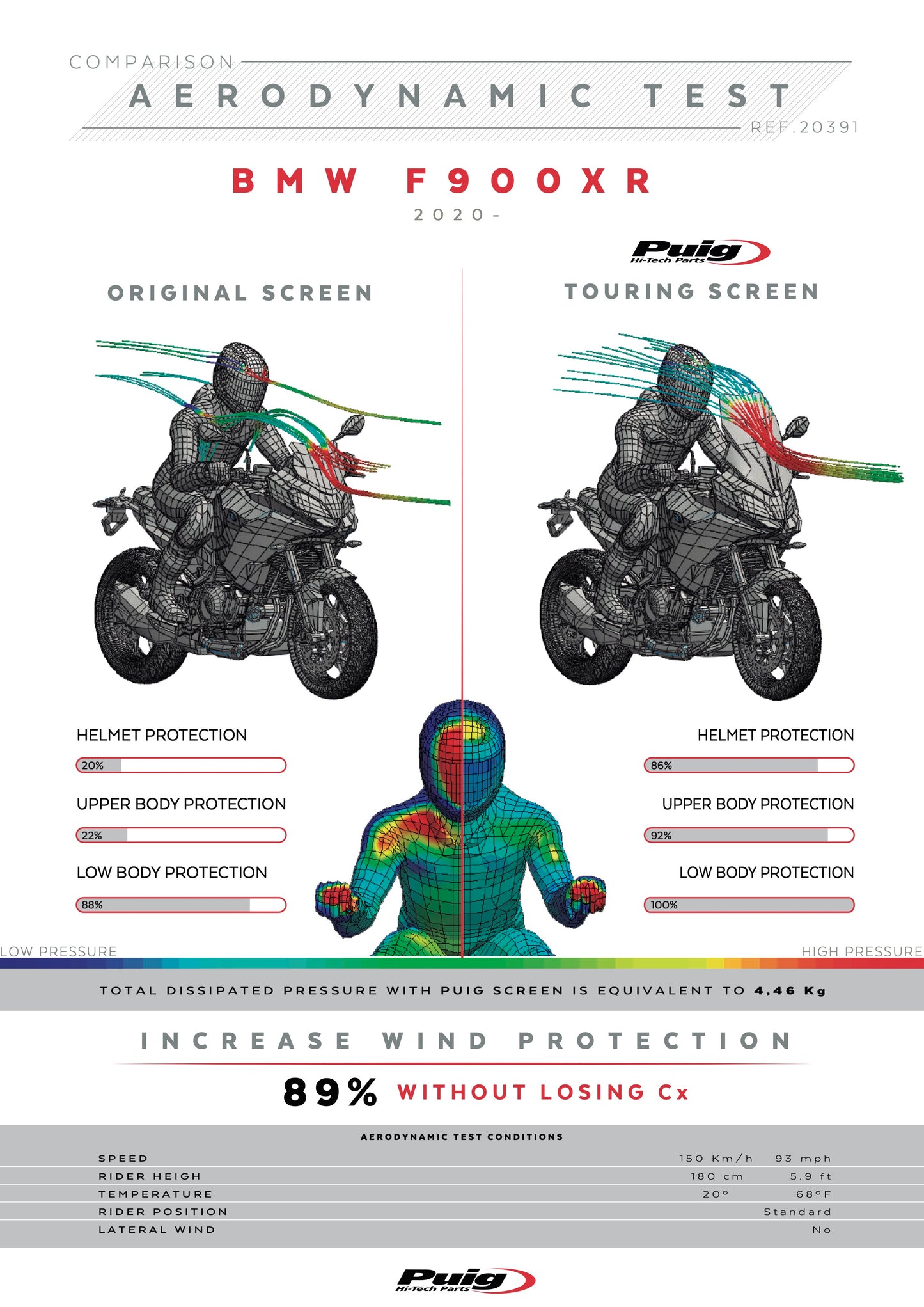 Puig Touring Windscreen BMW F900XR 2020-2025