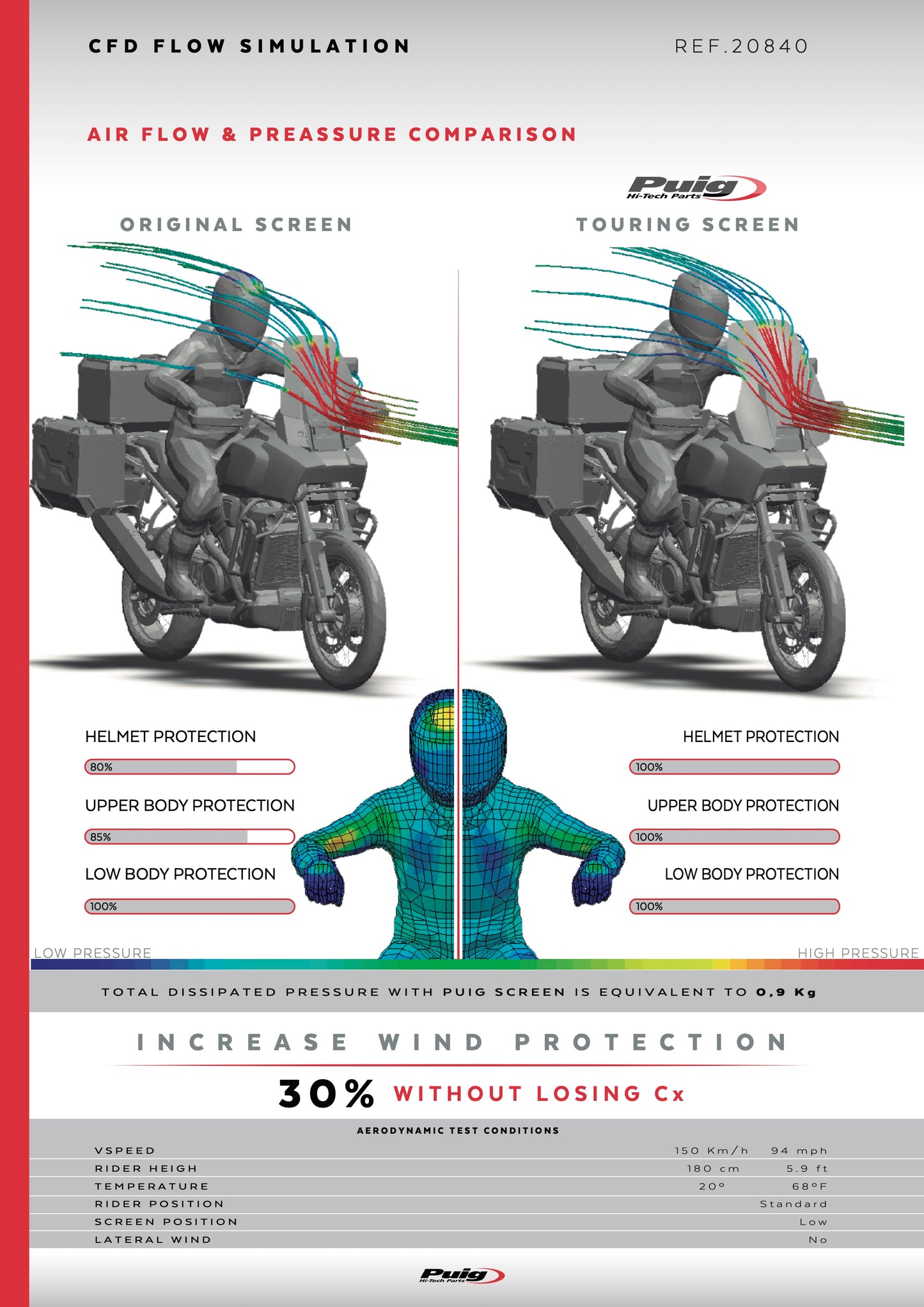 Puig Touring Windscreen Harley Davidson Pan America RA1250 2021-2024