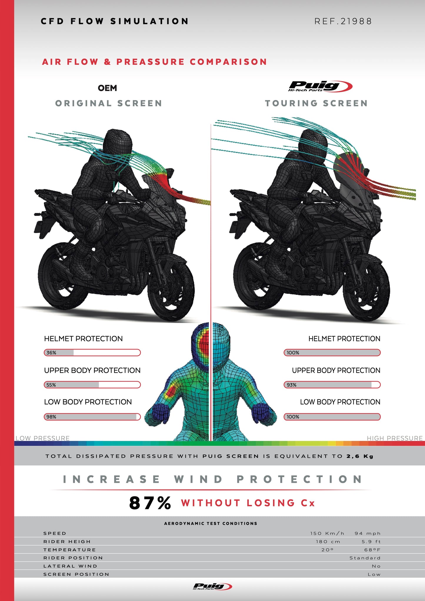 Puig Touring Screen SUZUKI GSX-S1000GX 2024-2025