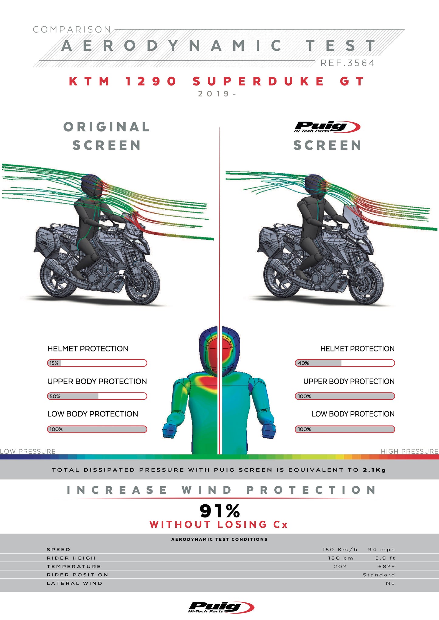 Puig Touring Screen KTM 1290 SUPERDUKE GT 2019-2025 - Adventure Parts