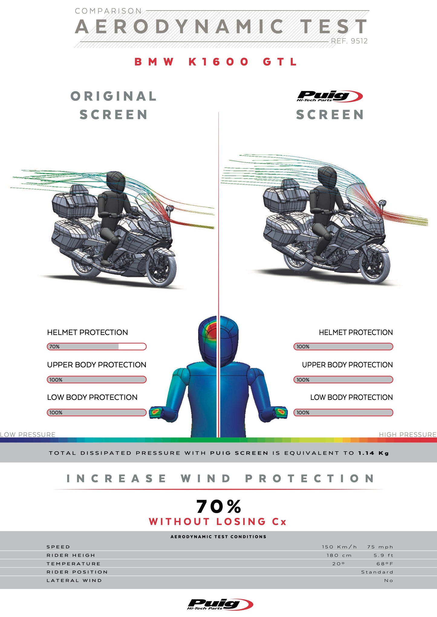 Puig Touring Windscreen BMW K 1600 B Bagger 2011-2025