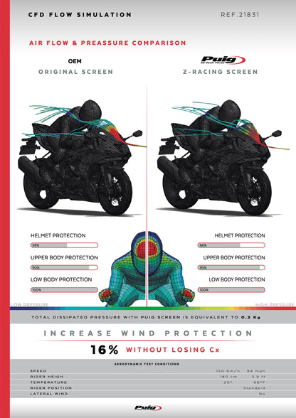 Puig Z-Racing Screen Kawasaki ZX-6R Ninja 2024-2025