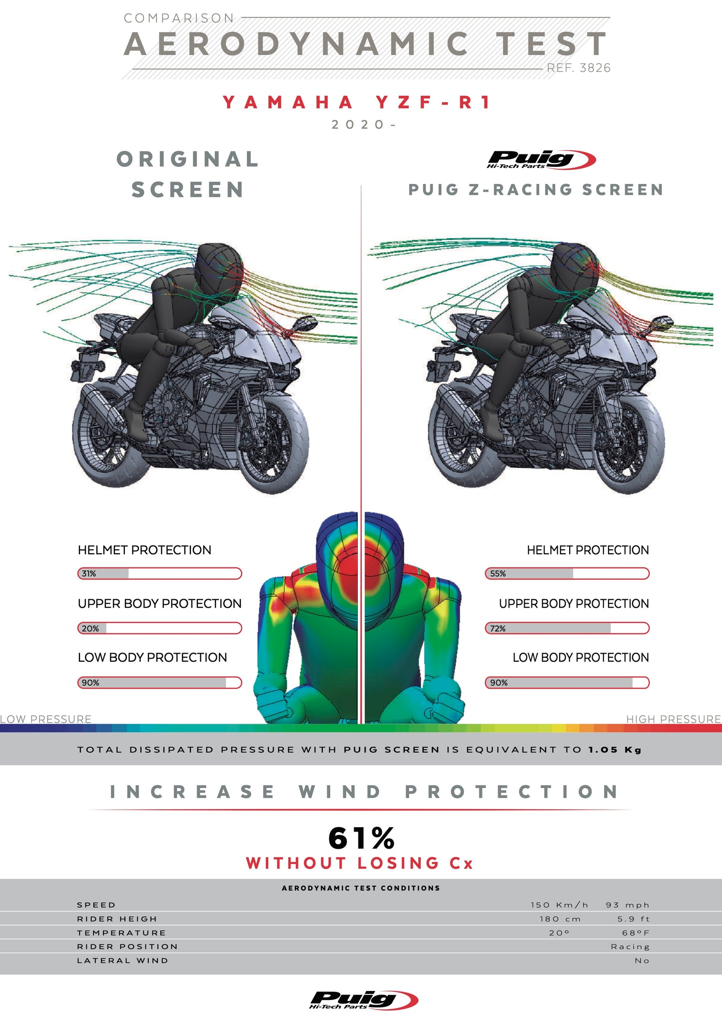 Puig Z-Racing Windscreen Yamaha YZF-R1/R1M 2020-2026 - Adventure Parts