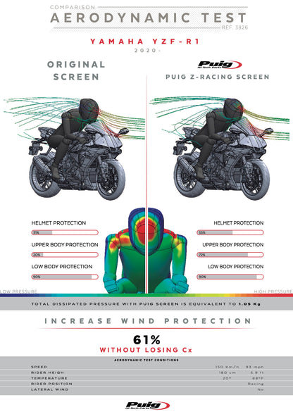 Puig Z-Racing Windscreen Yamaha YZF-R1/R1M 2020-2026 - Adventure Parts