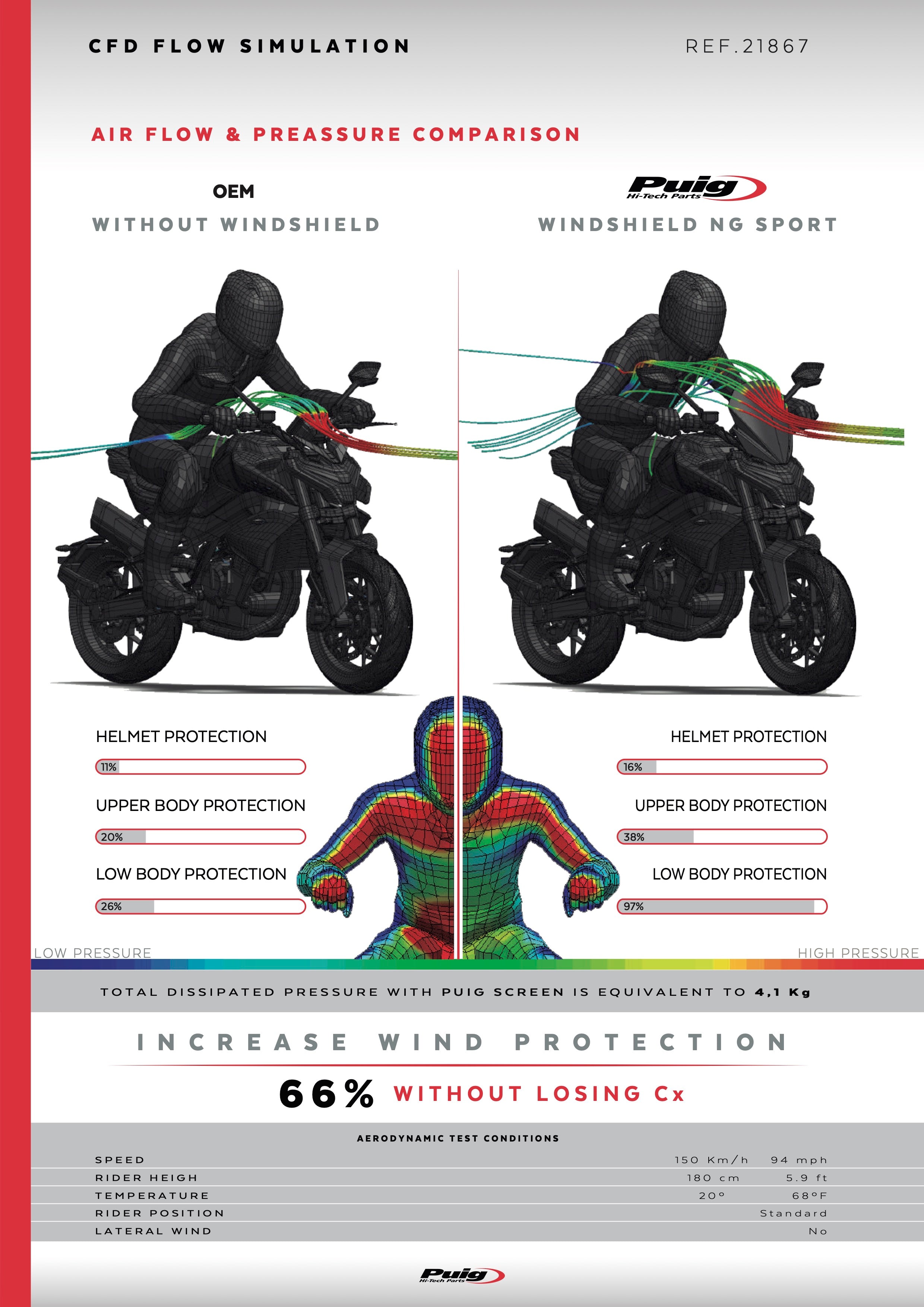 Puig New Generation Sport Windscreen CFMOTO 800NK Sport/Advanced 2023-