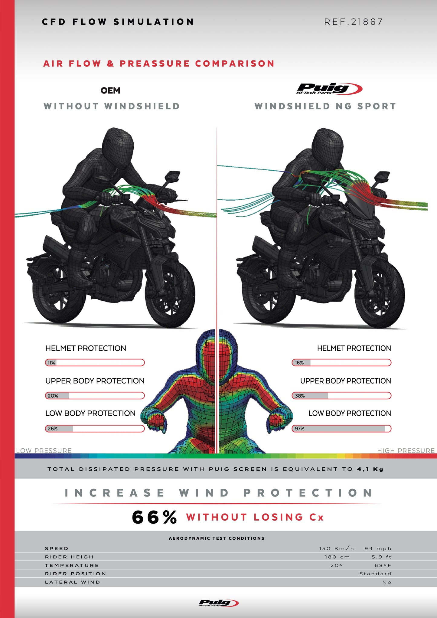 Puig New Generation Sport Windscreen CFMOTO 800NK Sport/Advanced 2023-2025 - Adventure Parts