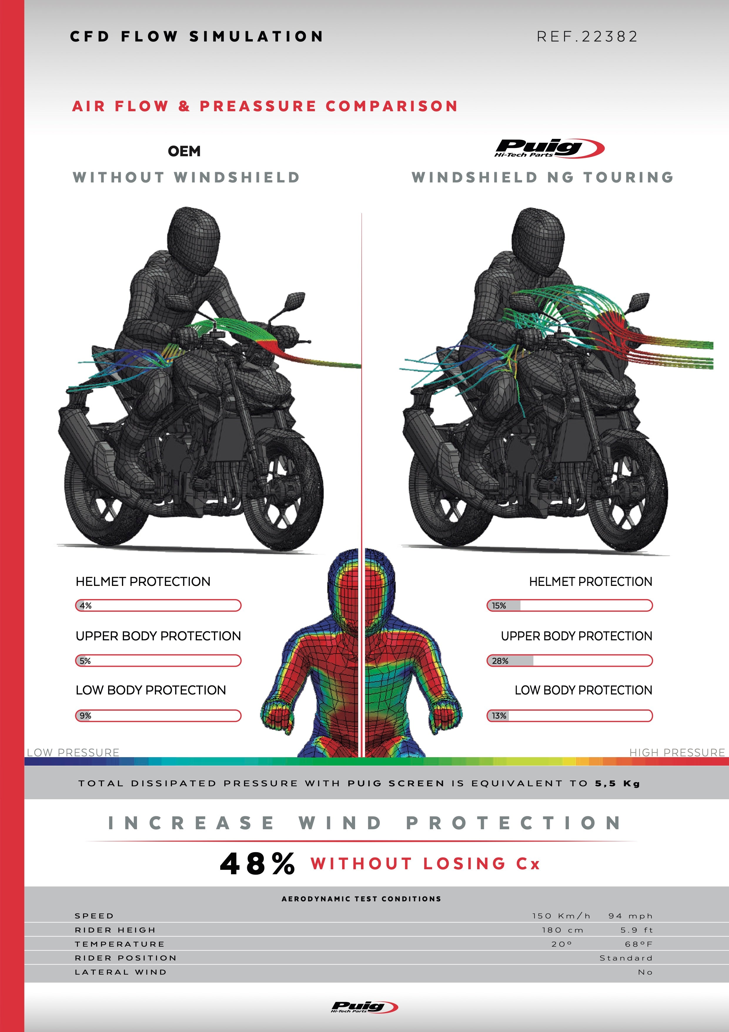 Puig New Generation Touring Windscreen Honda CB1000 Hornet SP 2025