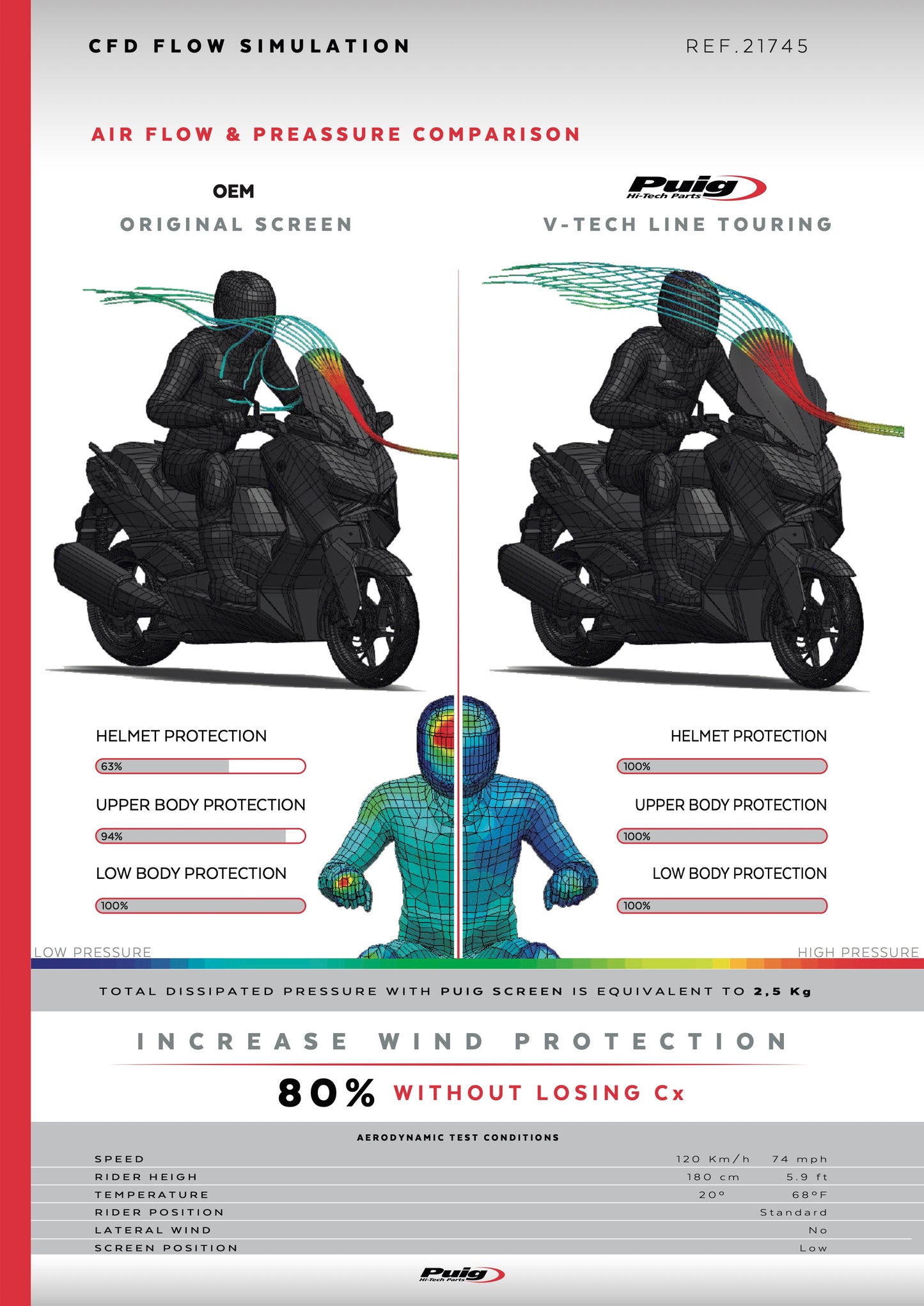 Puig V-Tech Touring Windscreen Yamaha X-MAX 125 2023-2025