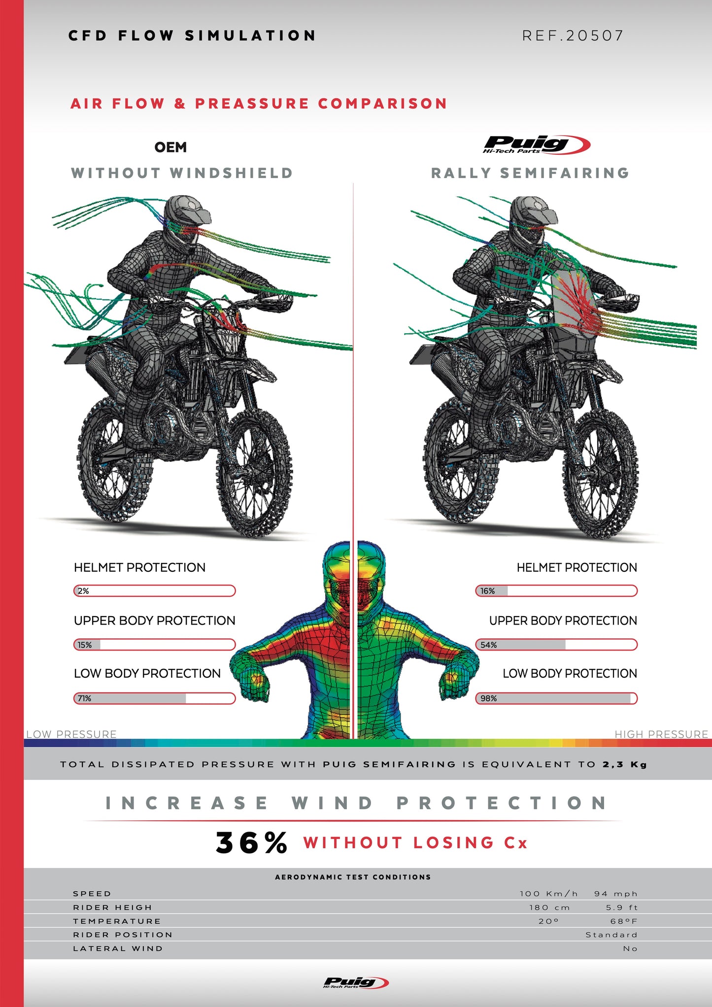 Puig Semifairing Rally KTM 125EXC 2005-2024