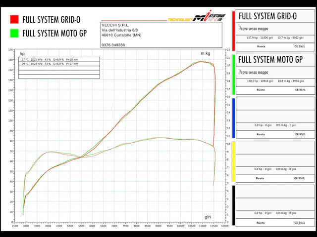 Spark "Double Grid-O" Titanium Full Exhaust System WSDK Evolution Ducati Panigale V2 / 959