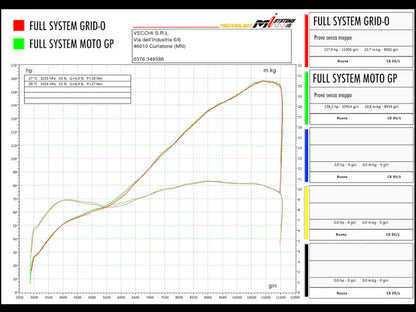 Spark "Double Grid-O" Titanium Full Exhaust System WSDK Evolution Ducati Panigale V2 / 959