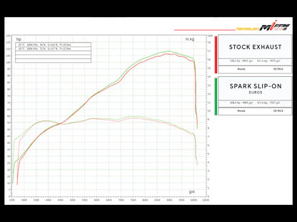 Spark Dual Slip-On Titanium Exhaust System Ducati Monster 937