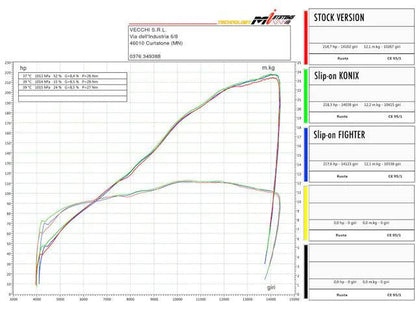 Spark "Force Evo" Titanium Semi-Full Exhaust System Aprilia RSV4 2017+