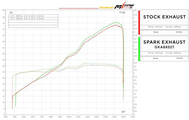 Spark Full Exhaust System Kawasaki Ninja ZX-6R 2009+