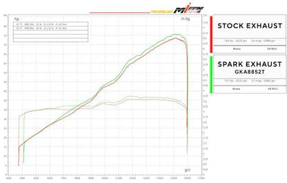 Spark Full Exhaust System Kawasaki Ninja ZX-6R 2009+