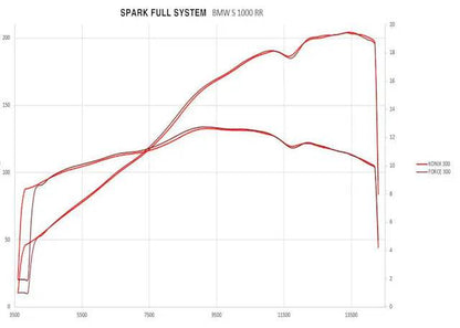 Spark "GP" Full Exhaust System BMW S1000RR 2009-2019