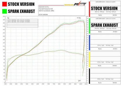 Spark "Grid-O" Full Titanium Exhaust System KTM 1290/1390 Super Duke R 2020+