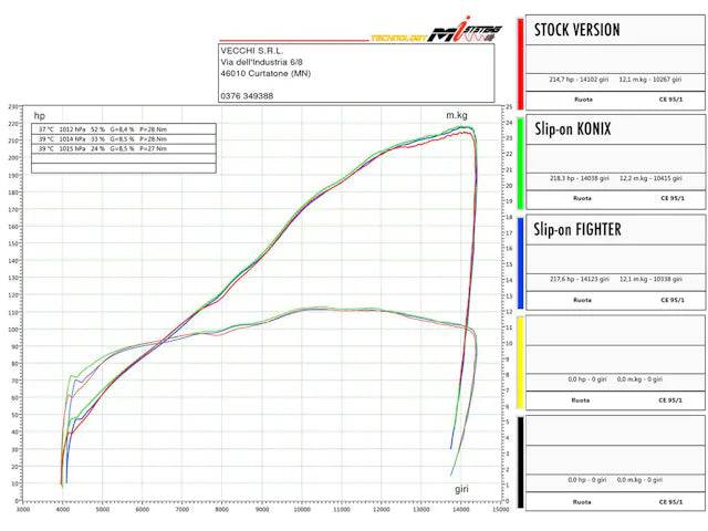 Spark "Grid-O" Titanium Semi-Full Exhaust Aprilia RSV4 2021+ Race Use