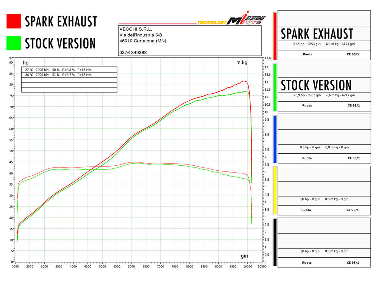 Spark Race "60's" Full Exhaust System Black Edition Triumph Trident 660