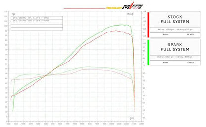 Spark Titanium Full Exhaust System Aprilia Tuono 660 2020-2024